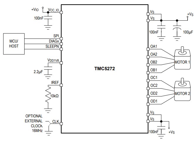 Application Circuit Diagram - Analog Devices / Maxim Integrated TMC5272 Stepper Motor Controller